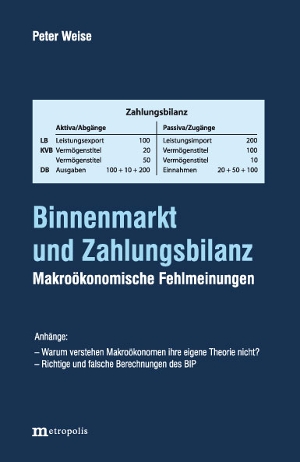 Binnenmarkt und Zahlungsbilanz