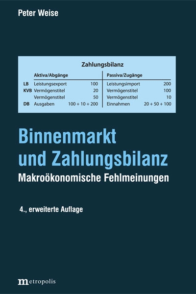 Binnenmarkt und Zahlungsbilanz